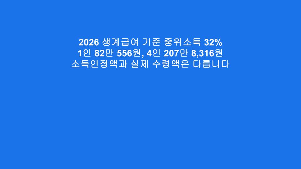 2026 생계급여 기준 중위소득 32% 1인 82만 556원, 4인 207만 8,316원 소득인정액과 실제 수령액은 다릅니다